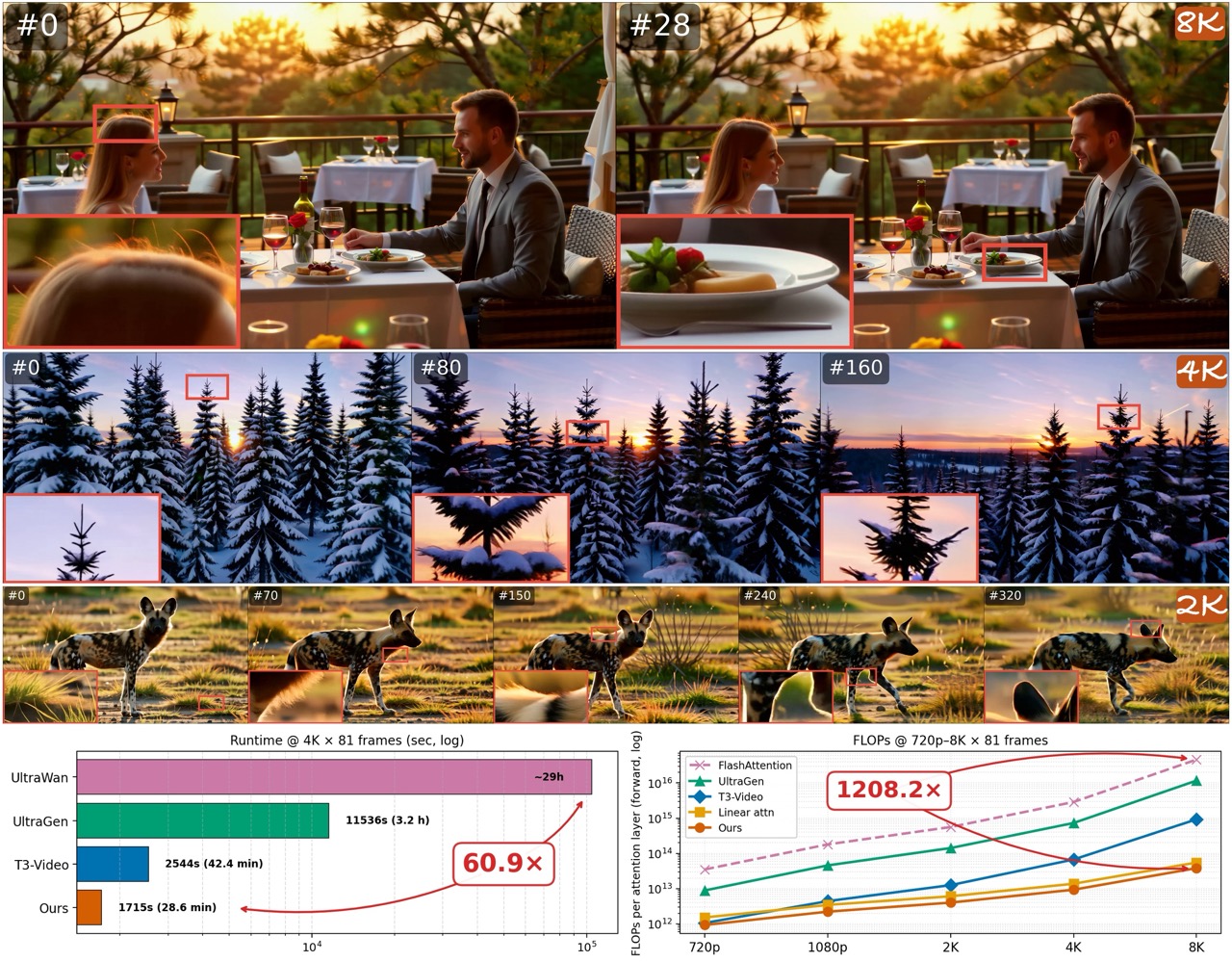 AtlasVid results — long ultra-high-resolution video generation